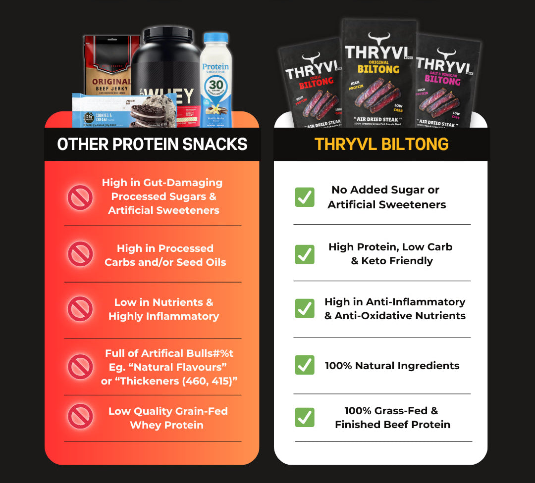Comparison chart of high protein snacks with Thryvl Biltong highlighted on a black background.